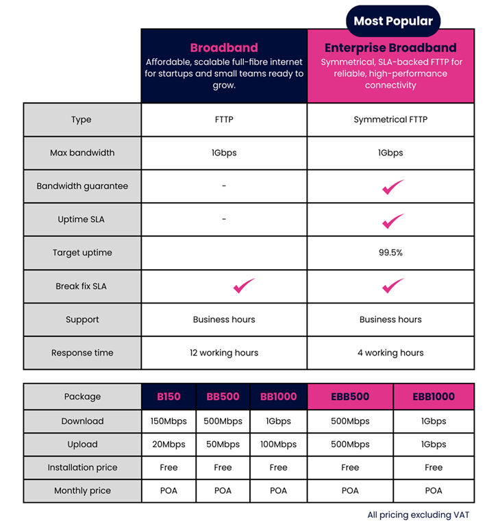 Broadband Packages Available